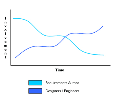 Requirements diagram