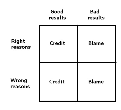 Decision diagram