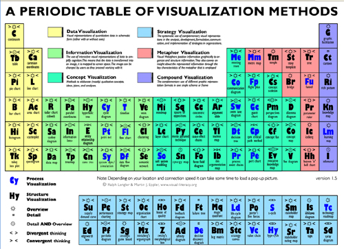 viz_table