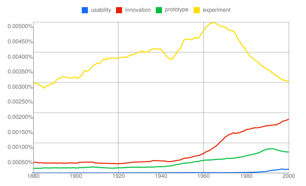 innovation_comparison